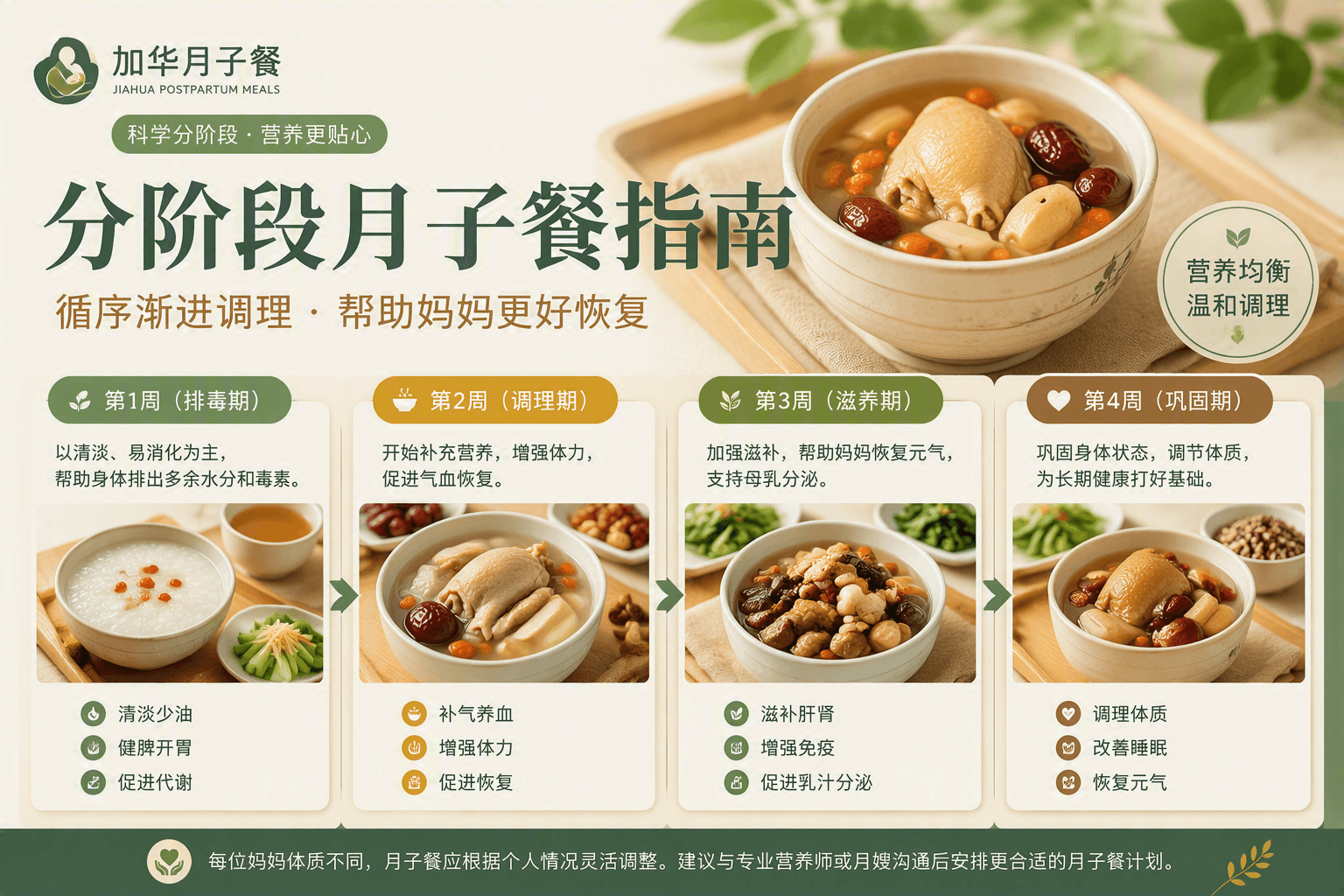 加华月子餐如何安排分阶段菜单？